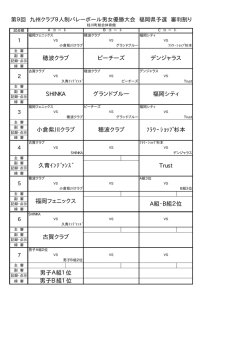 ﾌﾗﾜｰｼｮｯﾌﾟ杉本 小倉紫川クラブ 穂波クラブ 男子A組1位 男子B組1位