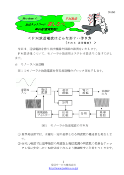 FM放送電波の形 その3 送信電波