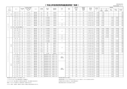 平成28年度橋梁用伸縮装置諸項目一覧表