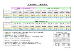 卒業生割引 入校料金表