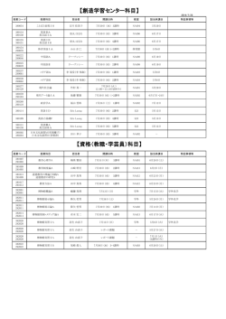 2014年度前期補講掲示