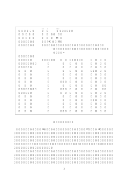 1 氏 名 （ 本 籍 ） 今 尾 滋 （神奈川県） 学 位 の 種 類 博 士 （音 楽） 学 位