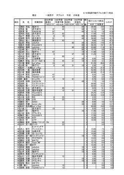 ダブルス - 福井市テニス協会