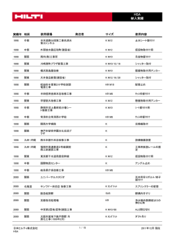 納入実績 - 日本ヒルティ
