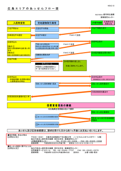 あっせんフロー図・空き情報、申込み等はこちら