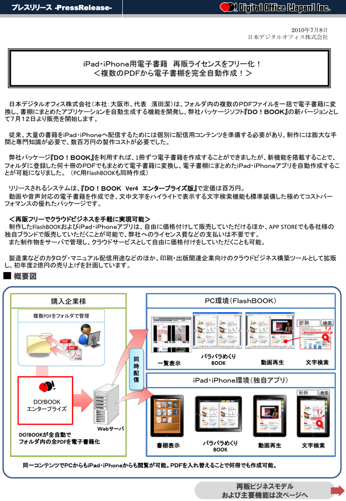 Ipad Iphone用電子書籍 再販ライセンスをフリー化 複数の