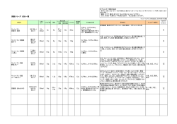 京優シリーズ 成分一覧