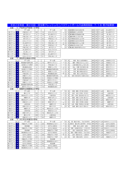 7月18日結果