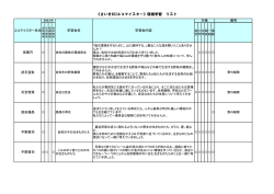 《さいき903エコマイスター》環境学習 リスト
