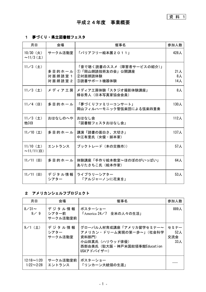 平成24年度 事業概要