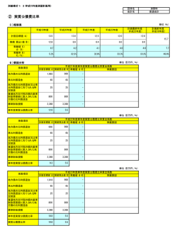 ② 実質公債費比率