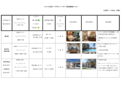 ＊＊＊米国ネバダ州ラスベガス不動産概要＊＊＊ [公開データ作成：西坂