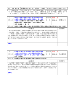 2006年 6月分 - 公益社団法人神奈川県環境保全協議会