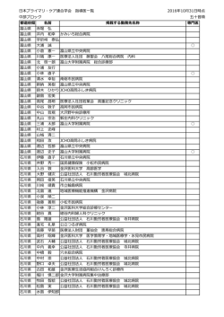 日本プライマリ・ケア連合学会 指導医一覧 中部ブロック 2016年10月31