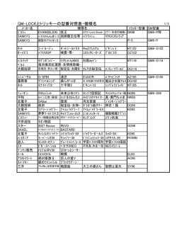 HP用 GM、ﾄﾘｯｷｰ対照表機種一覧