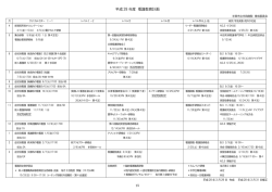 平成28 年度 看護教育計画