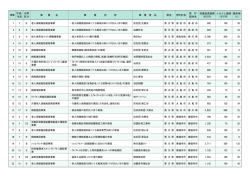連番 平成/ 年度 分野 区分 事 業 名 事 業 内 容 事