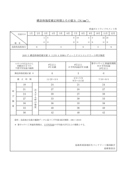 構造体強度補正時期とその値S（N/  &sup2;）