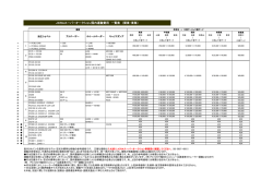 JCRAスーパーオークション国内運搬費用 一覧表