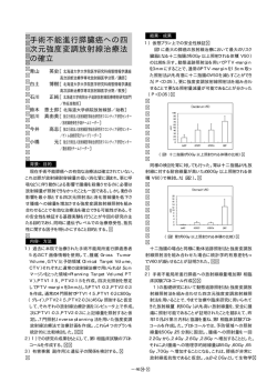 手術不能進行膵臓癌への四 次元強度変調放射線治療法 の確立