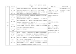 宣研ニュースレター総索引（1～100 号） 年度 号・年月日