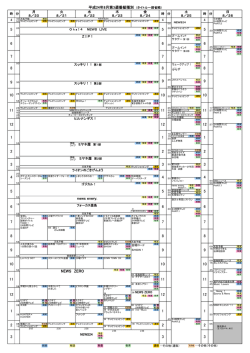 8月第3週番組種別