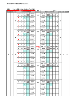 第19回俳句甲子園全国大会ABCD.xlsm 決勝トーナメント1回戦（Aﾌﾞﾛｯｸ