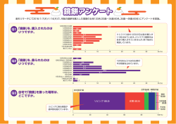 鏡餅アンケート