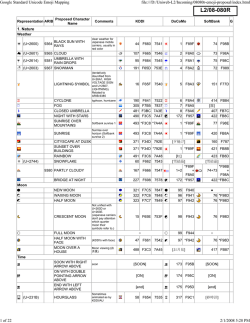 Google Standard Unicode Emoji Mapping