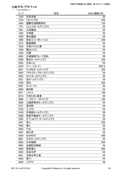 みなし額面一覧 - 日経平均プロフィル