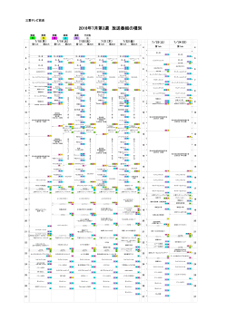 2016年7月第3週