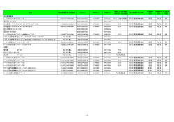 品名 医療機器承認/認証番号 JANｺｰﾄﾞ JMDNｺｰﾄﾞ 商品ｺｰﾄﾞ