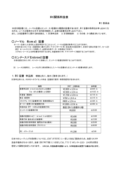 IRC関係料金表 ノーマル (Normal) 証書 エンドースド（Endorsed）証書