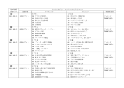 【10 段階】 目標スコア ネットアカデミー スーパースタンダードコース 道場