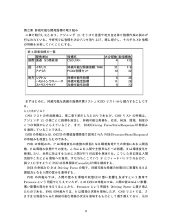 第3章 持続可能な開発指標の取り組み