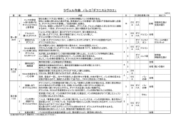 詳細の資料はこちらからダウンロードできます。 daphnisetchloe