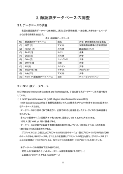 3. 顔認識データベースの調査