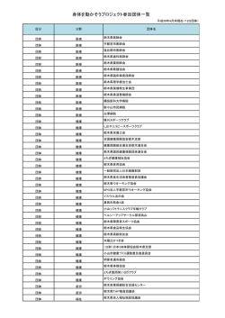 身体を動かそうプロジェクト参加団体一覧