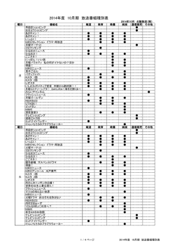 2014年度 10月期 放送番組種別表