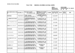 平成27年度 随意契約に係る情報の公表（物品・役務等）