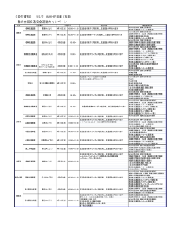 春の全国交通安全運動キャンペーン