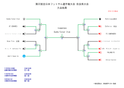 結果 - 奈良県フットサル連盟