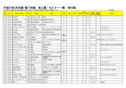 平成27年3月卒業･修了対象 求人票・セミナー一覧 受付順