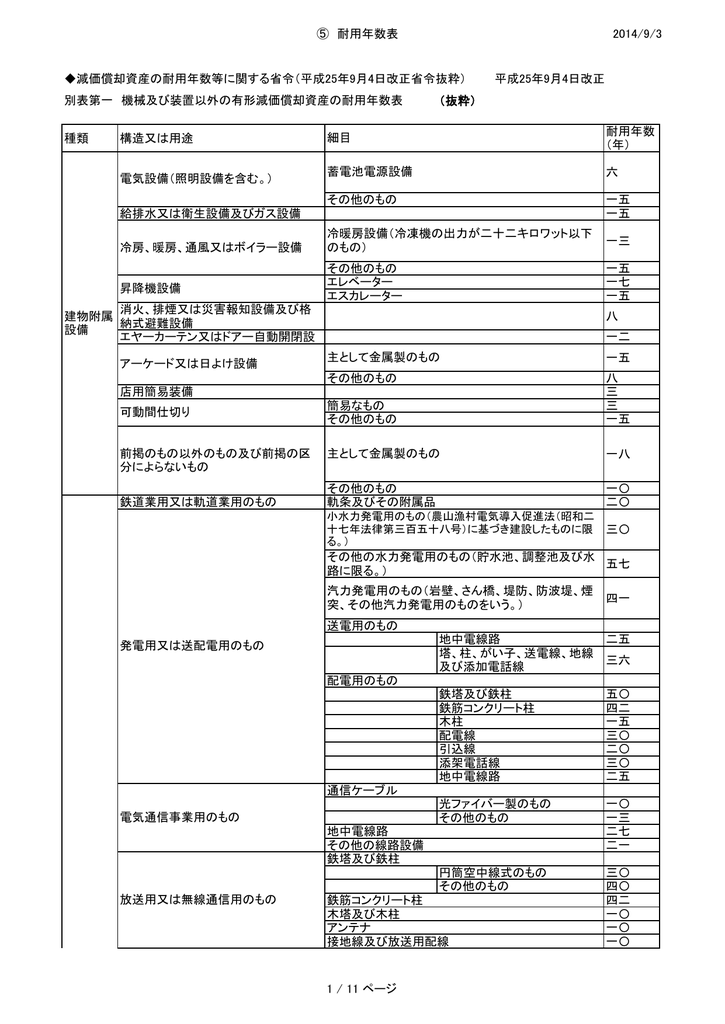 耐用年数表 2014 9 3 減価償却資産の耐用年数等に関する省令 平成