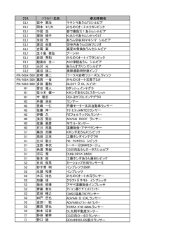ｸﾗｽ ﾄﾞﾗｲﾊﾞｰ氏名 参加車両名 CL1 田中 周治 マキシマ