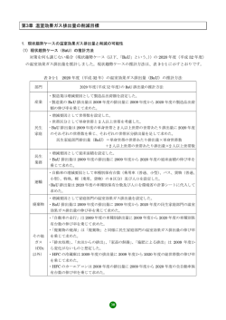 第3章 温室効果ガス排出量の削減目標