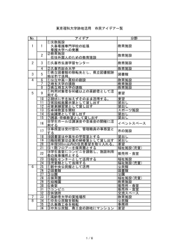 アイデア一覧（PDF：306KB）