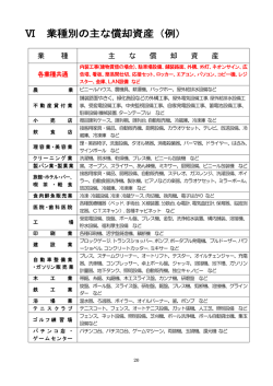 業種別の主な償却資産（PDF：137KB）