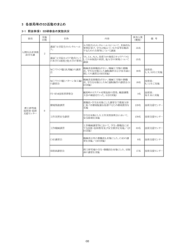 各部局のSD活動のまとめ（60頁～67頁）
