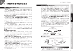2-1.冷蔵庫①基本的な仕組み